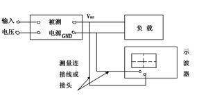 一文搞懂諧波、紋波、噪聲