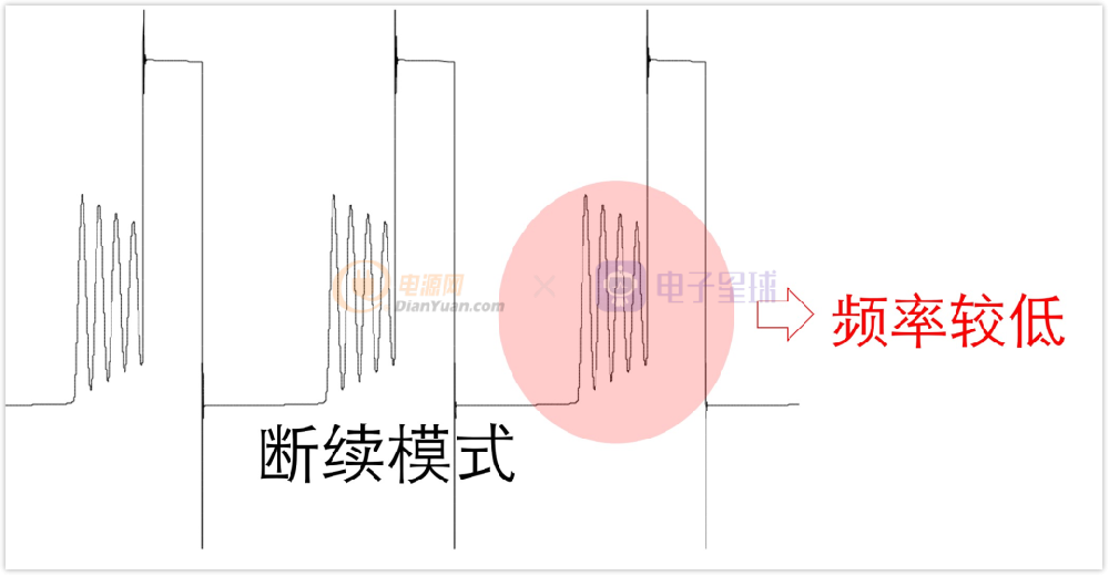 一文講懂開關(guān)電源，這樣理解就對(duì)了