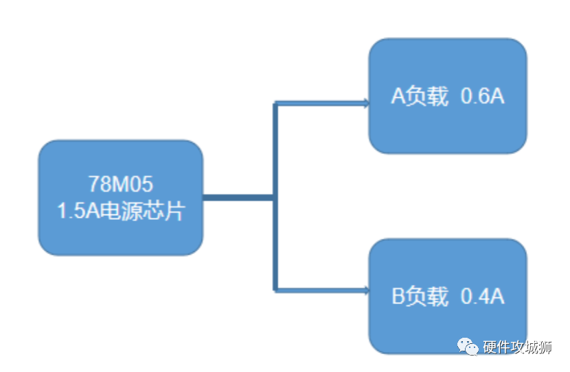 普通5V電源電路，如何設(shè)計限流?