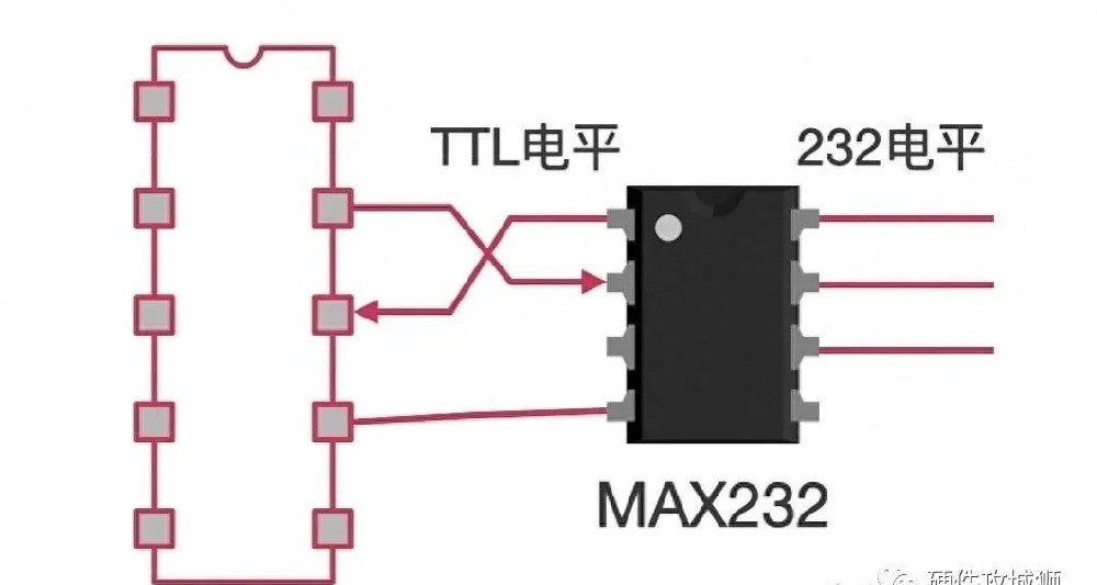 一目了然!串口、232、485的區(qū)別，你學(xué)廢了嗎?