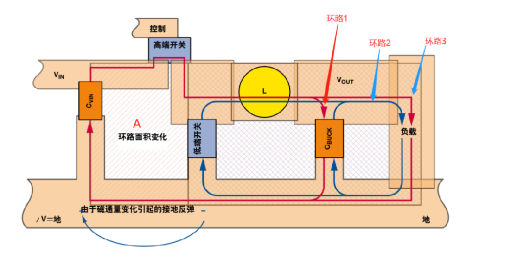 坑爹，都出貨50k了，才發(fā)現(xiàn)1%的產(chǎn)品無法啟動…