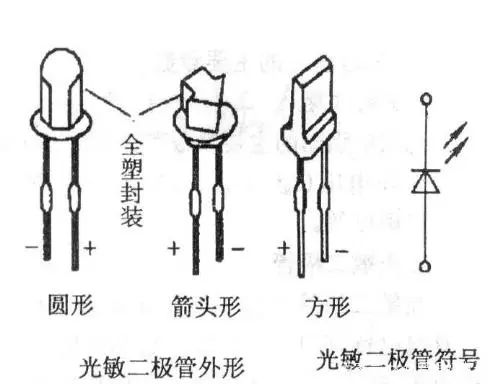 光敏二極管與光敏三極管各自特點以及工作原理、應用電路