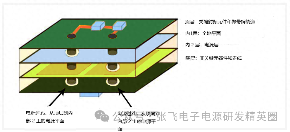 工程師必看：11種最佳高速PCB布線技巧總結，圖文+案例，通俗易懂