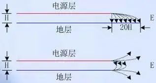 不理解EMC，畫不好PCB!
