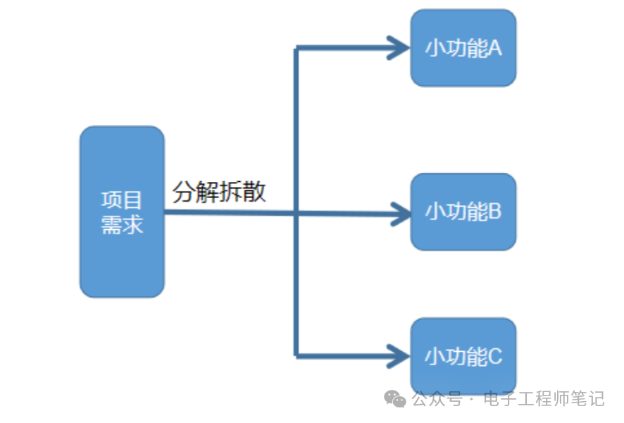 分享兩種電流檢測(cè)電路設(shè)計(jì)方案