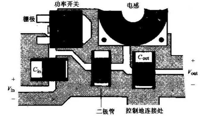 【實(shí)用干貨】開關(guān)電源布置的最佳設(shè)計(jì)流程，工程師必備!