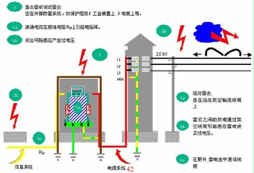 通過6個實(shí)例電路分析，詳解雷擊浪涌的防護(hù)