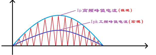 感嘆設(shè)計(jì)之巧妙，升壓PFC-L6562電感加隔離繞組作Vcc供電的妙用定性分析!