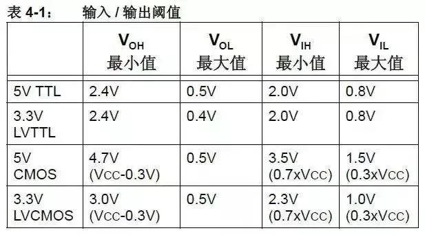 19個(gè)常用電路技巧，玩轉(zhuǎn)5V和3.3V的電平轉(zhuǎn)換