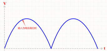 感嘆設計之巧妙，升壓PFC-L6562電感加隔離繞組作Vcc供電的妙用定性分析!