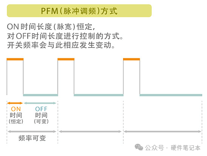 電源電路中電感為什么會嘯叫?漫畫+動圖，看完就明白了!