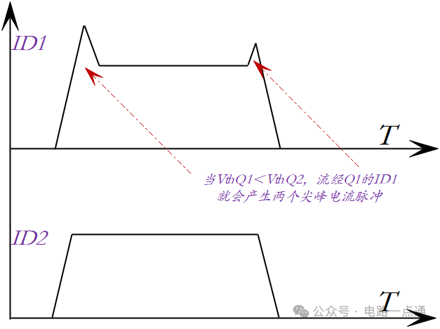 多個MOS管并聯(lián)要點、區(qū)別