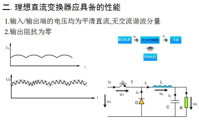 牛人總結(jié)的開關(guān)電源電路圖，必須收藏