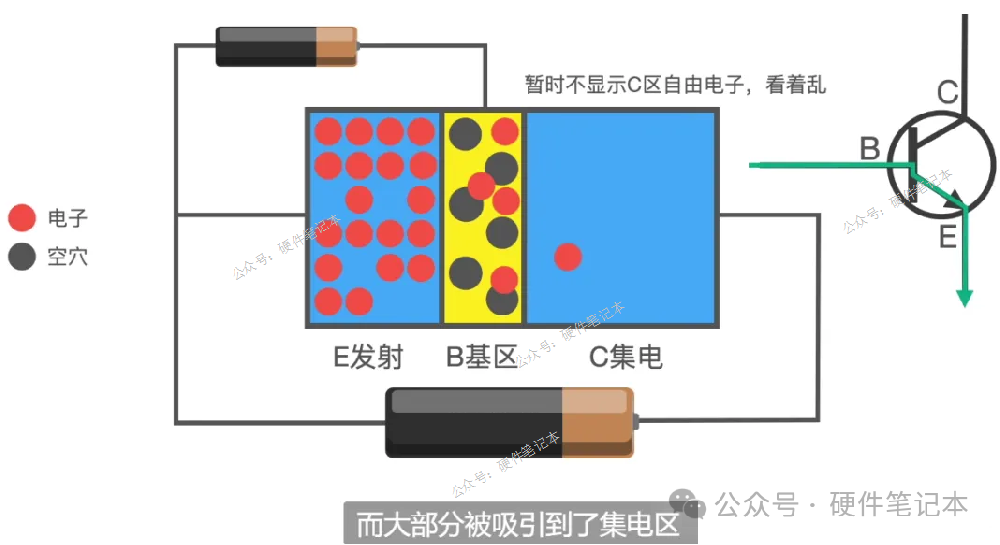這是我模電生涯中，學(xué)三極管最爽的一次