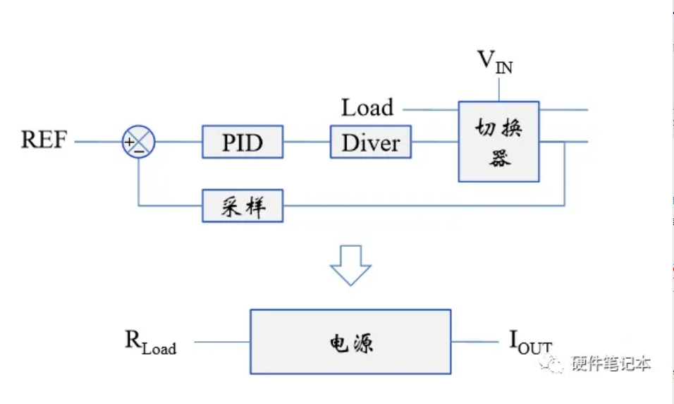 這些基礎(chǔ)都不知道？就別玩開關(guān)電源
