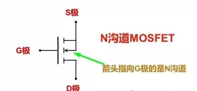 MOS管選型問題，有那么糾結嗎？