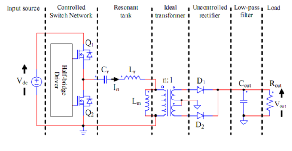 什么是LLC電路？