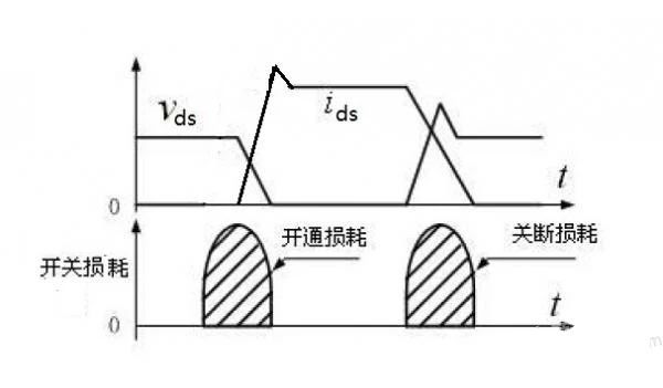 完整的LLC原理講解