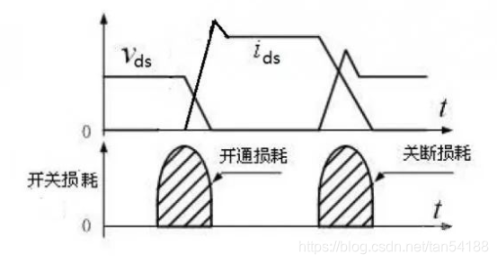 【開關(guān)電源】LLC在學(xué)習(xí)路上疑惑和答案