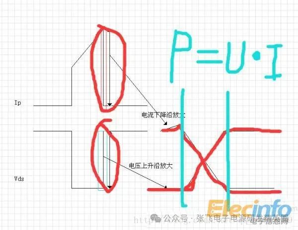 工程師講解：開(kāi)關(guān)電源設(shè)計(jì)-LLC電源