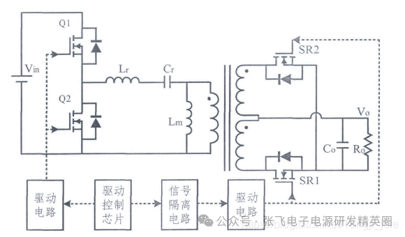 LLC諧振電路（二） 同步整流技術(shù)
