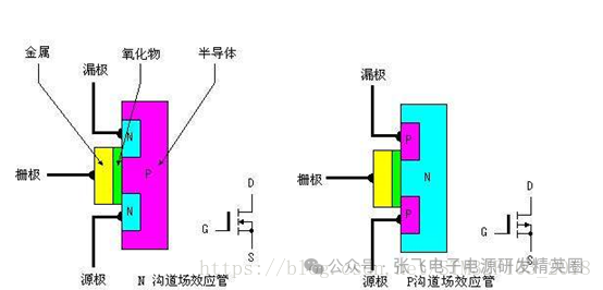 MOS管開(kāi)關(guān)電路