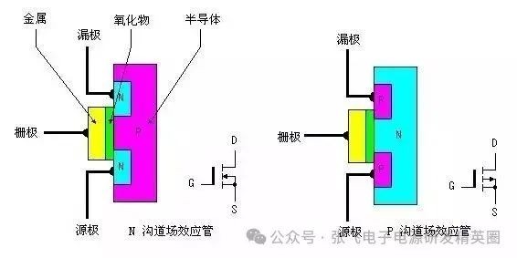 MOS管工作原理及特性