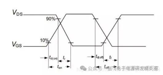 開(kāi)關(guān)電源中，為什么不是頻率越高越好？