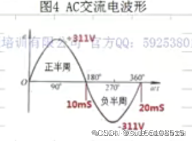 電路原理-反激式電路