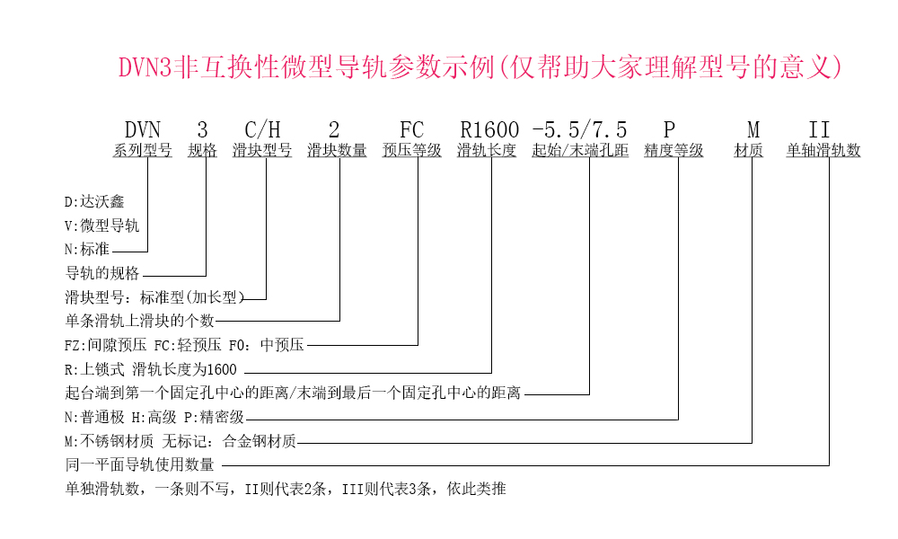 DVN3微型導(dǎo)軌兩滑塊參數(shù)示例說(shuō)明