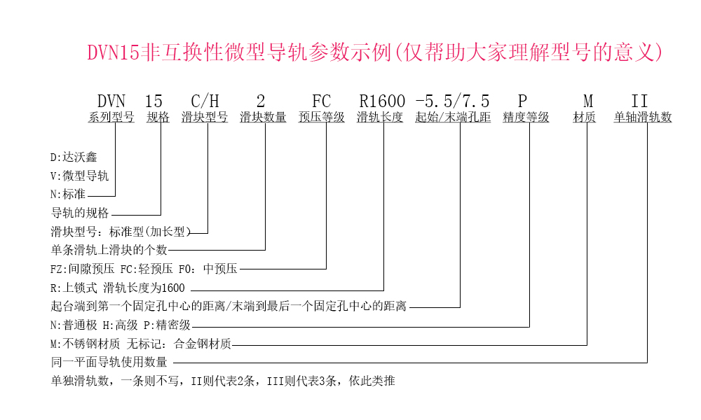 DVN15兩滑塊參數(shù)示例說(shuō)明