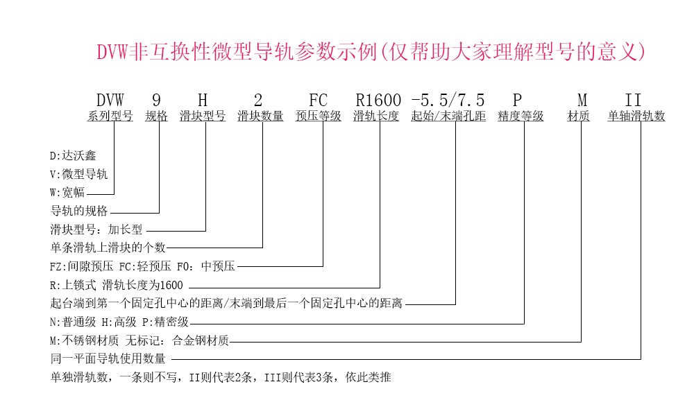 DVW9H-N寬幅微型導(dǎo)軌型號(hào)參數(shù)示例說明