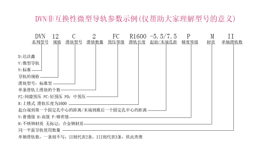 達(dá)沃鑫DVN12C-N參數(shù)示例說(shuō)明